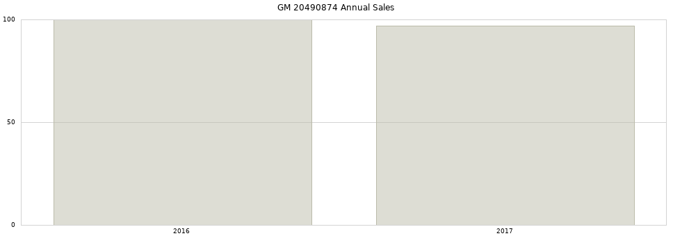 GM 20490874 part annual sales from 2014 to 2020.