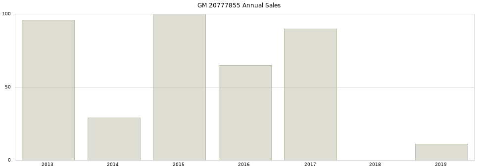 GM 20777855 part annual sales from 2014 to 2020.