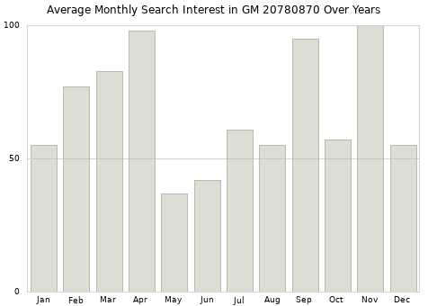 Monthly average search interest in GM 20780870 part over years from 2013 to 2020.
