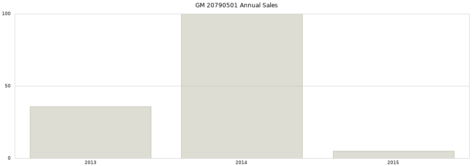 GM 20790501 part annual sales from 2014 to 2020.
