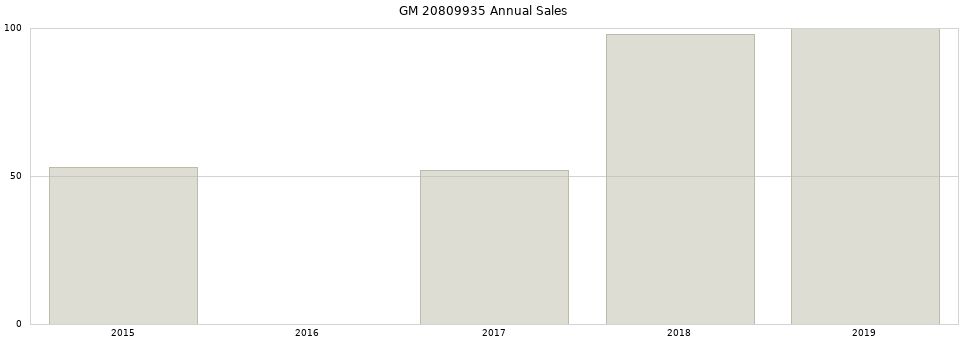 GM 20809935 part annual sales from 2014 to 2020.