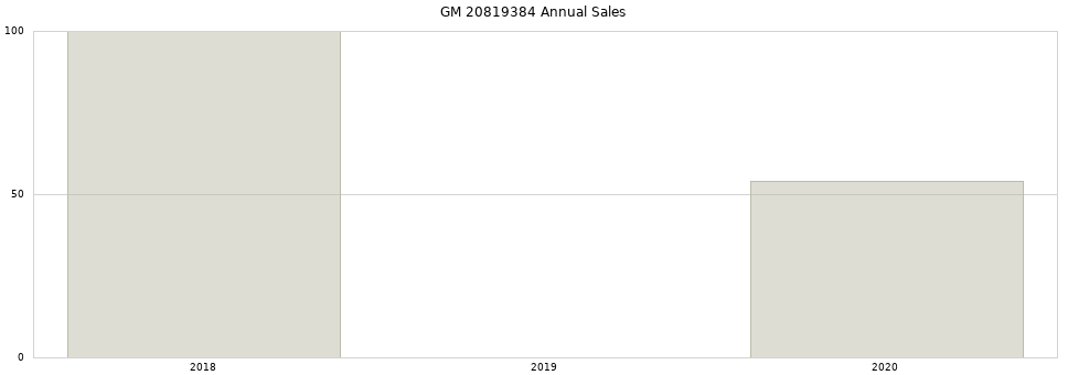 GM 20819384 part annual sales from 2014 to 2020.