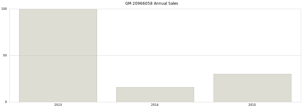 GM 20966058 part annual sales from 2014 to 2020.