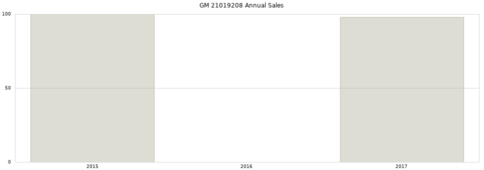 GM 21019208 part annual sales from 2014 to 2020.