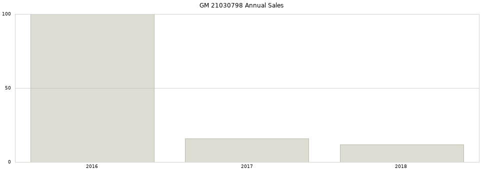 GM 21030798 part annual sales from 2014 to 2020.