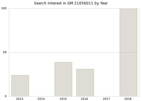 Annual search interest in GM 21056011 part.