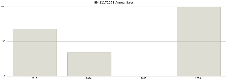 GM 21171273 part annual sales from 2014 to 2020.