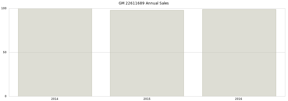 GM 22611689 part annual sales from 2014 to 2020.