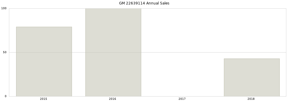 GM 22639114 part annual sales from 2014 to 2020.