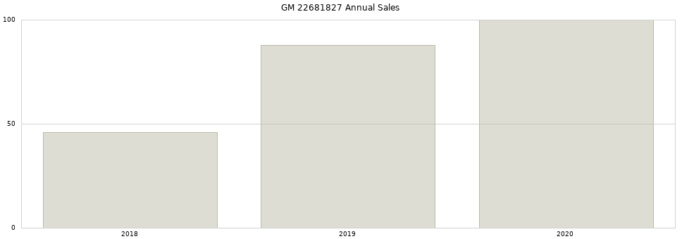 GM 22681827 part annual sales from 2014 to 2020.