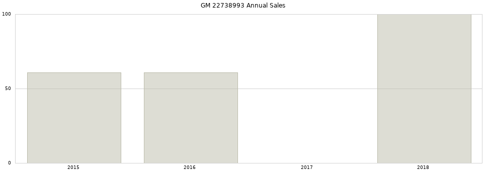 GM 22738993 part annual sales from 2014 to 2020.