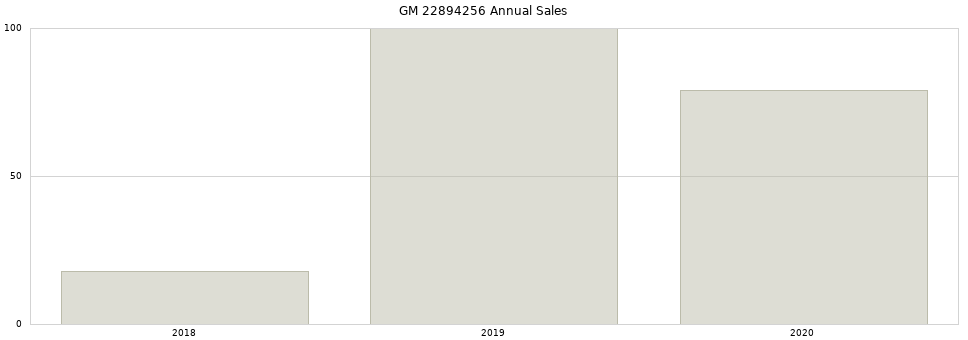 GM 22894256 part annual sales from 2014 to 2020.