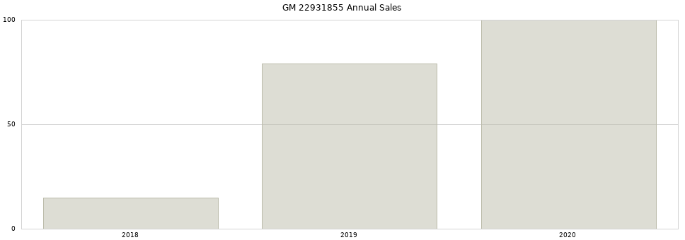 GM 22931855 part annual sales from 2014 to 2020.