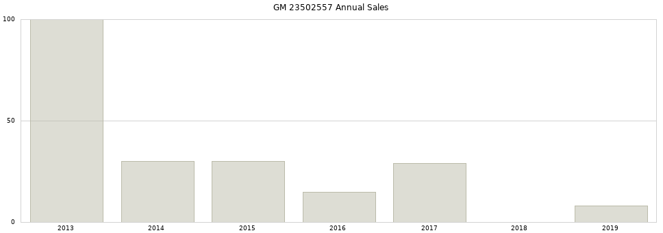 GM 23502557 part annual sales from 2014 to 2020.