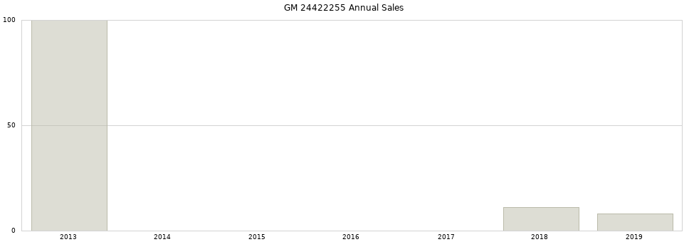GM 24422255 part annual sales from 2014 to 2020.