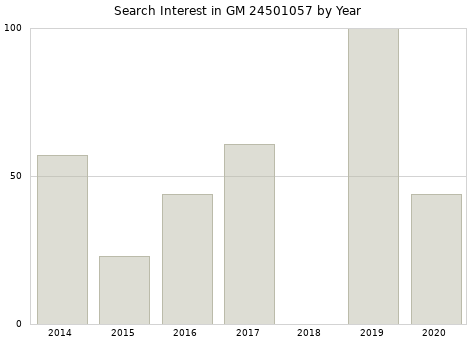 Annual search interest in GM 24501057 part.