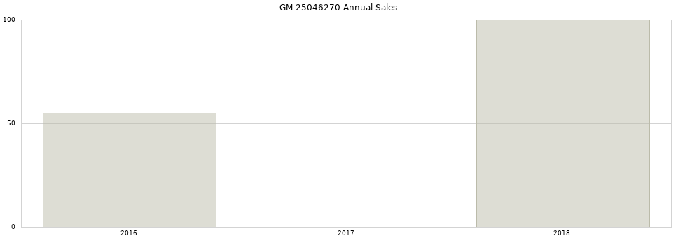 GM 25046270 part annual sales from 2014 to 2020.