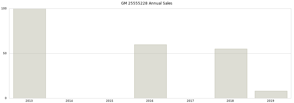 GM 25555228 part annual sales from 2014 to 2020.