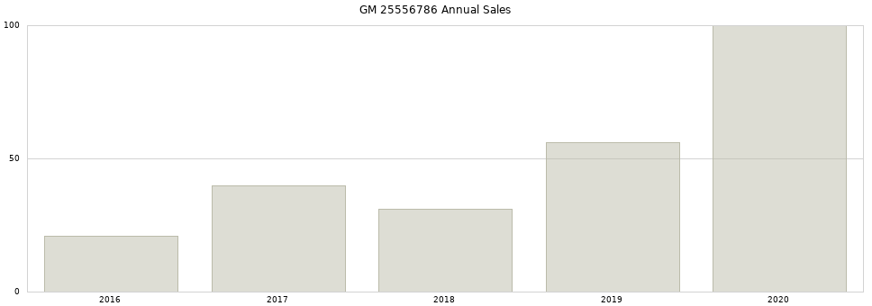 GM 25556786 part annual sales from 2014 to 2020.