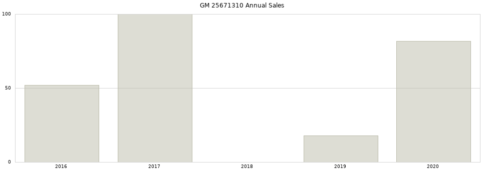 GM 25671310 part annual sales from 2014 to 2020.