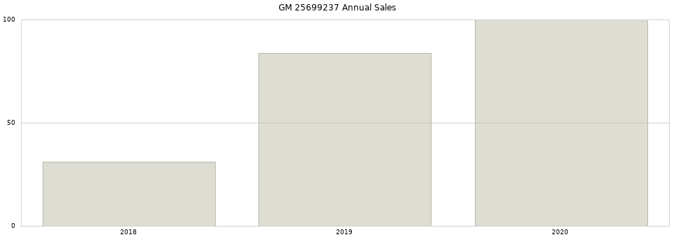GM 25699237 part annual sales from 2014 to 2020.