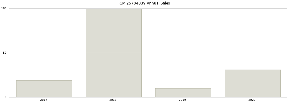 GM 25704039 part annual sales from 2014 to 2020.