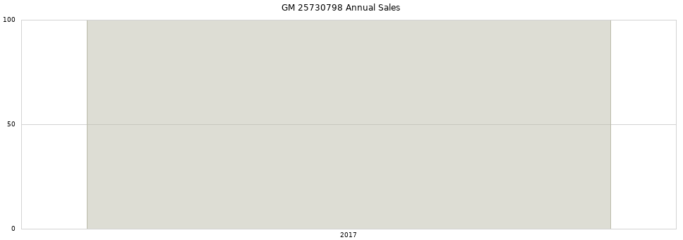 GM 25730798 part annual sales from 2014 to 2020.