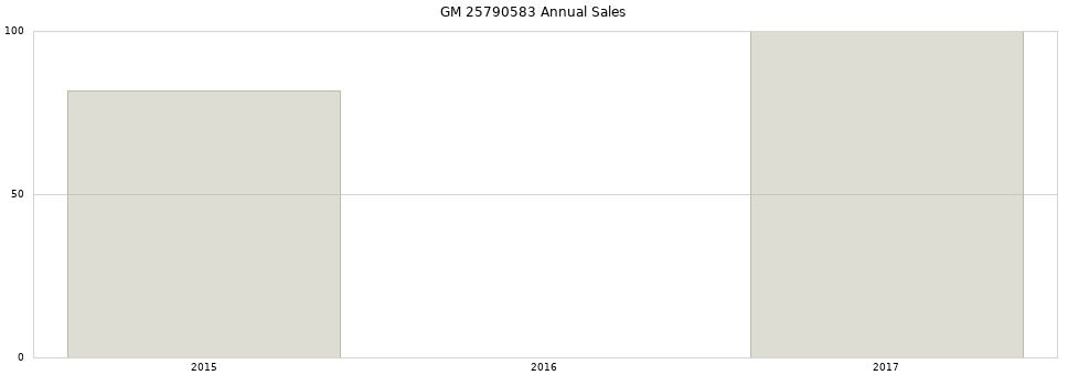 GM 25790583 part annual sales from 2014 to 2020.