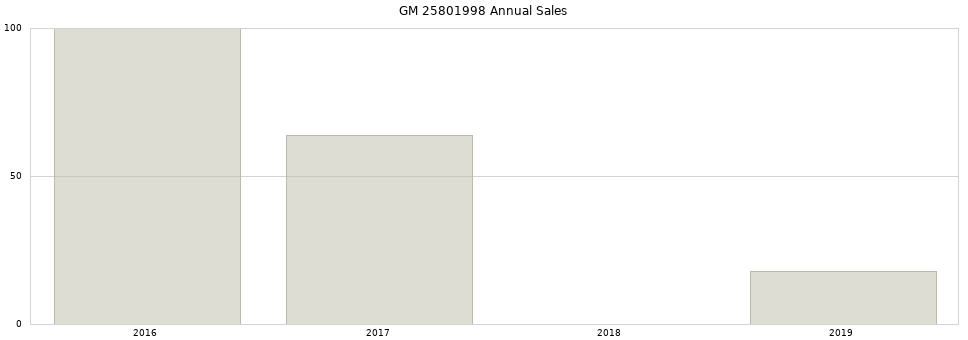 GM 25801998 part annual sales from 2014 to 2020.