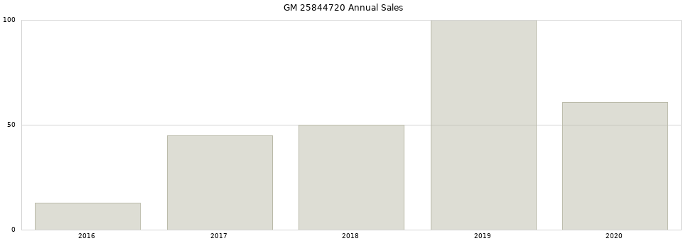 GM 25844720 Hub, genuine OEM part