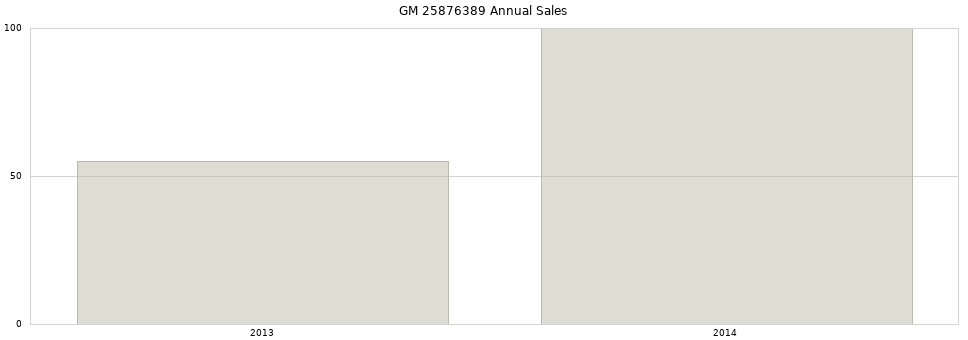 GM 25876389 part annual sales from 2014 to 2020.