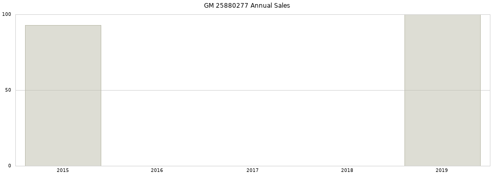 GM 25880277 part annual sales from 2014 to 2020.