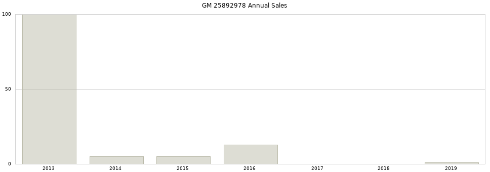 GM 25892978 part annual sales from 2014 to 2020.