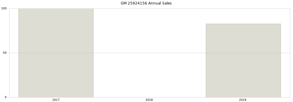 GM 25924156 part annual sales from 2014 to 2020.