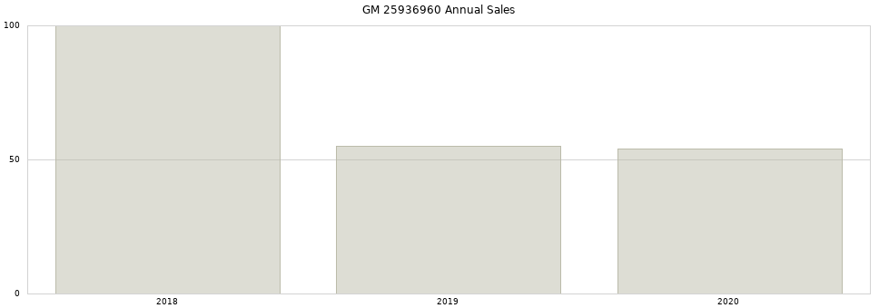 GM 25936960 part annual sales from 2014 to 2020.