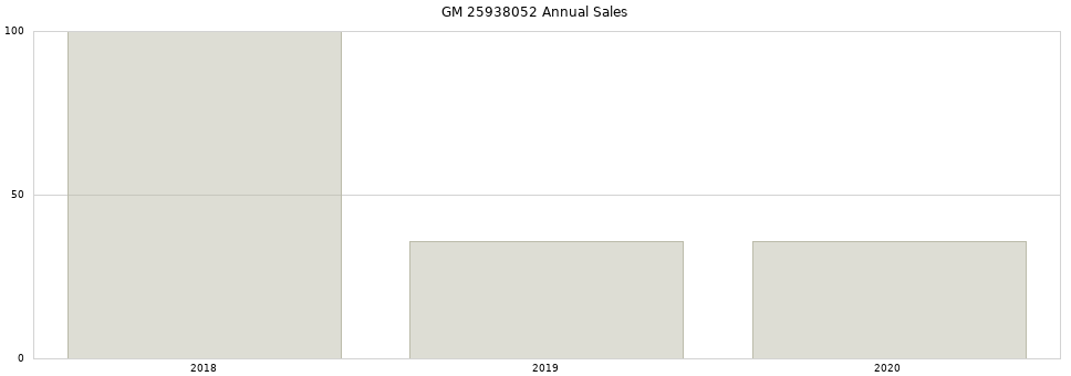 GM 25938052 part annual sales from 2014 to 2020.