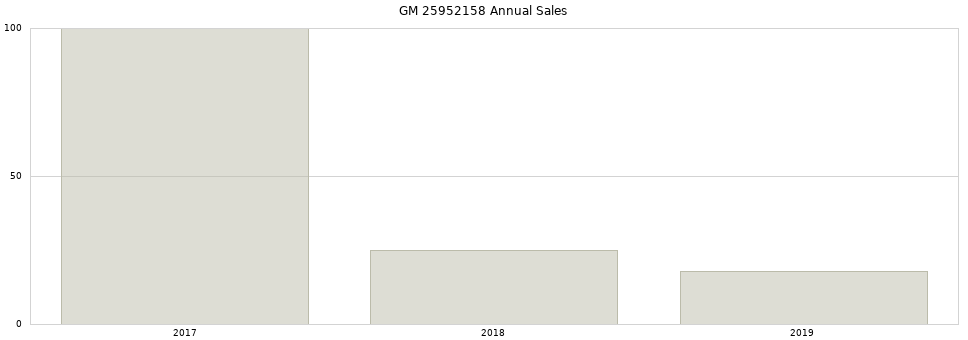 GM 25952158 part annual sales from 2014 to 2020.
