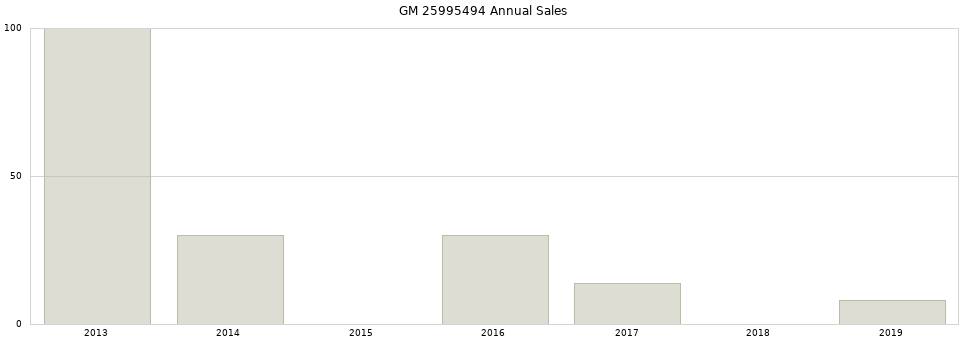 GM 25995494 part annual sales from 2014 to 2020.