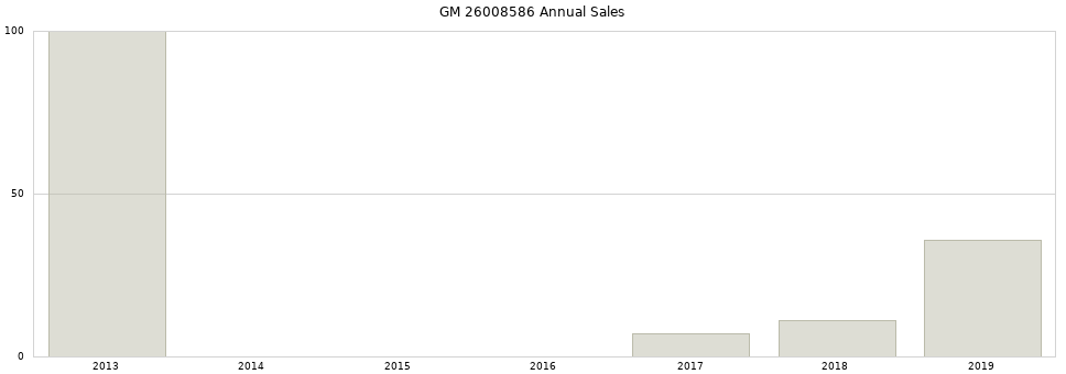 GM 26008586 part annual sales from 2014 to 2020.