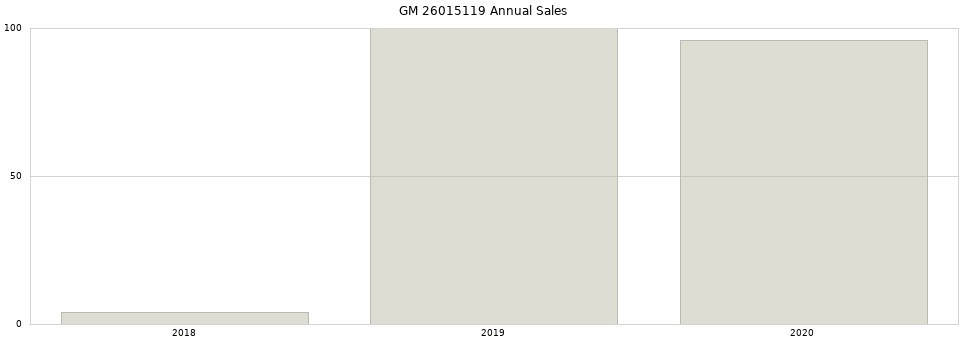 GM 26015119 part annual sales from 2014 to 2020.