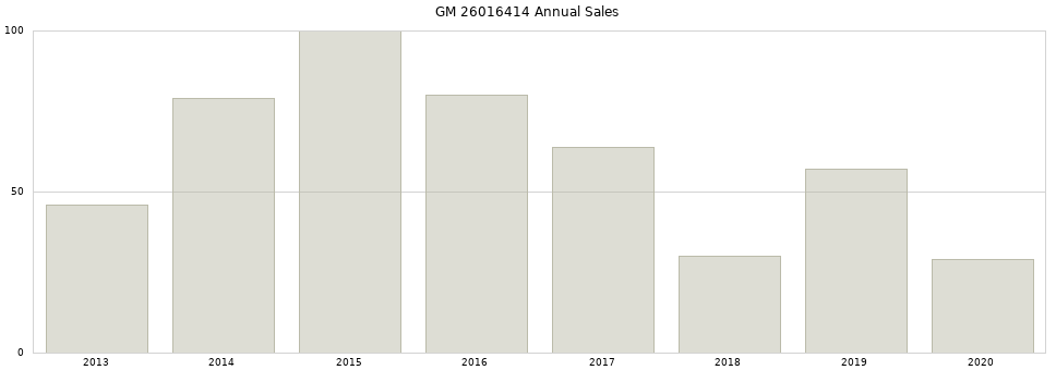 GM 26016414 part annual sales from 2014 to 2020.