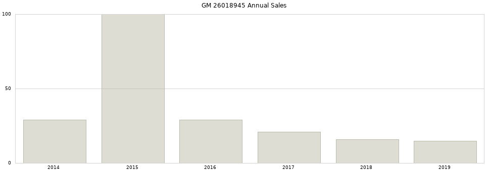 GM 26018945 part annual sales from 2014 to 2020.