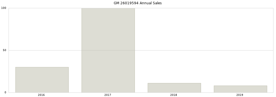 GM 26019594 part annual sales from 2014 to 2020.