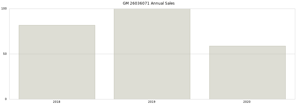 GM 26036071 part annual sales from 2014 to 2020.