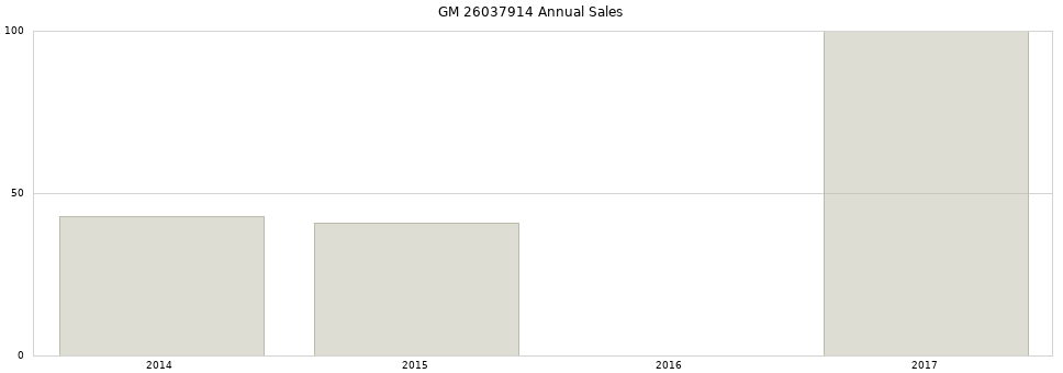 GM 26037914 part annual sales from 2014 to 2020.