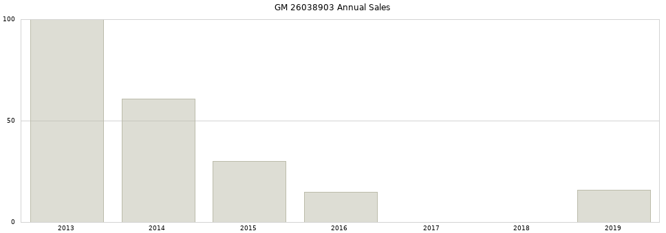 GM 26038903 part annual sales from 2014 to 2020.