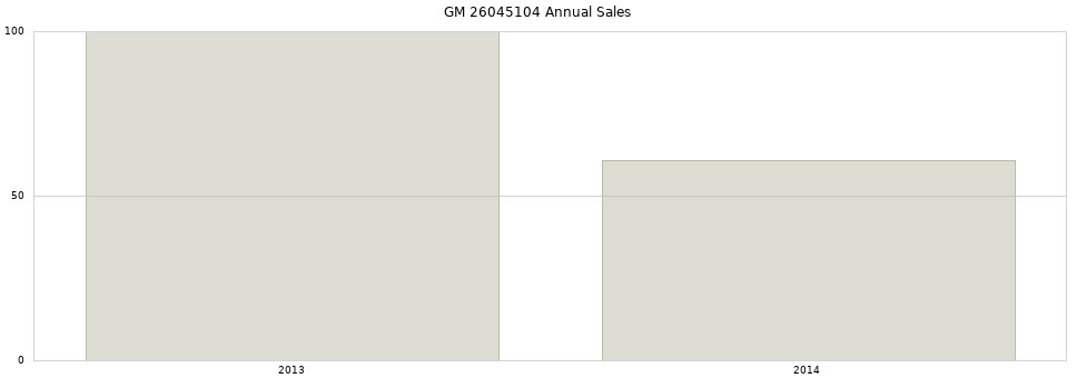 GM 26045104 part annual sales from 2014 to 2020.