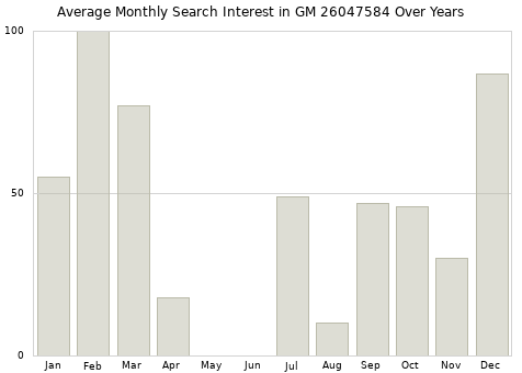 Monthly average search interest in GM 26047584 part over years from 2013 to 2020.