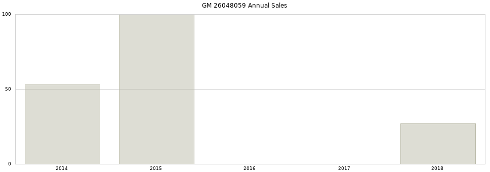 GM 26048059 part annual sales from 2014 to 2020.