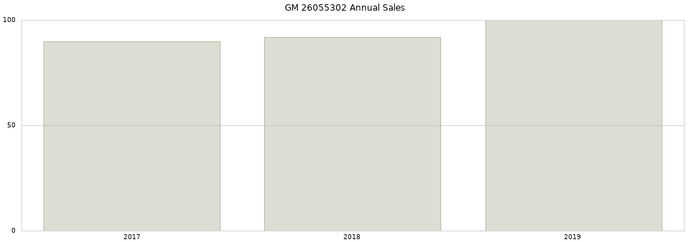 GM 26055302 part annual sales from 2014 to 2020.